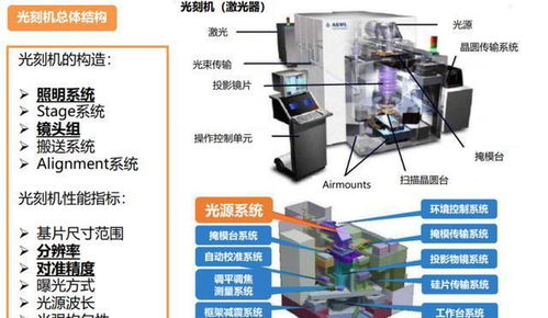 造国产光刻机不现实 一台有10多万零部件,5000家供应商遍布全球